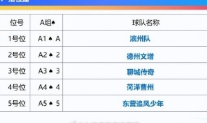 LOL Worlds 积分榜-2025年“齐鲁超赛”9月12日开幕，冠军队参加齐鲁球王争霸赛
