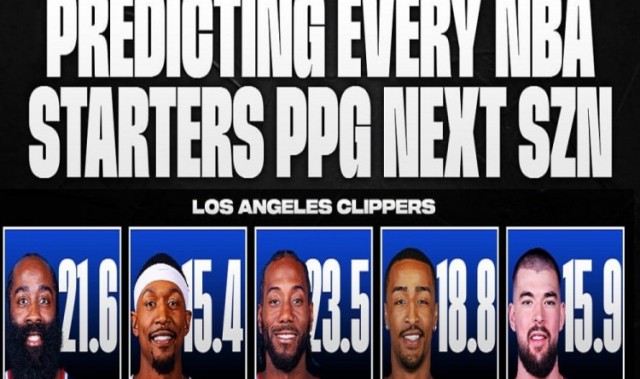 电竞战绩-美媒展望快船新赛季首发得分：伦纳德23.5分领衔，哈登21.6分次席，比尔15.4分