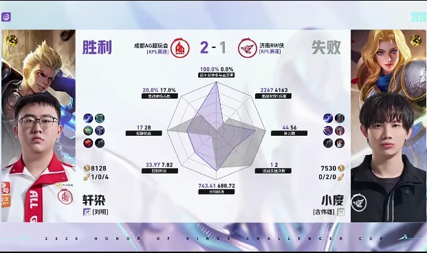 电竞战绩-AG/RW第三局数据对比：一诺蚩奼数据全包围对手