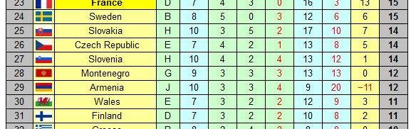 电竞战绩-意大利参战只待荷兰?世预赛欧洲区附加赛卷起来了