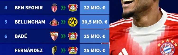 LOL Worlds 积分榜-德甲今夏引援榜：迪亚斯7000万断崖领跑，蒂尔曼&amp;宽萨领衔药厂5将