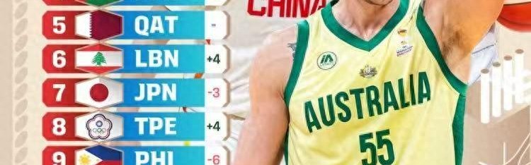 LOL Worlds 积分榜-女篮遭19分追平，74-69的比赛很惊险！数据很诚实，宫指导有2失误