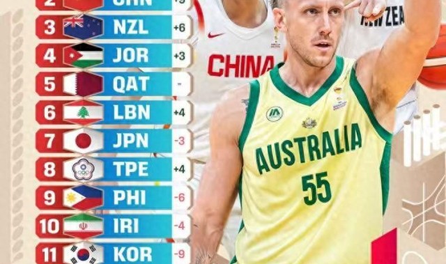 LOL Worlds 积分榜-女篮遭19分追平，74-69的比赛很惊险！数据很诚实，宫指导有2失误